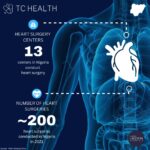 The Heart of Nigeria’s Healthcare Crisis: How Cardiovascular Disease is Straining the System